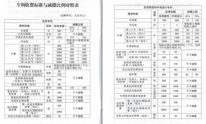 廣西專利申請,申請專利,專利官費(fèi),