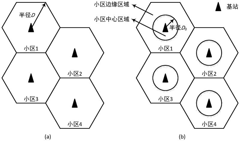 電力TD-LTE無(wú)線專網(wǎng)中的上下行子幀分配方法