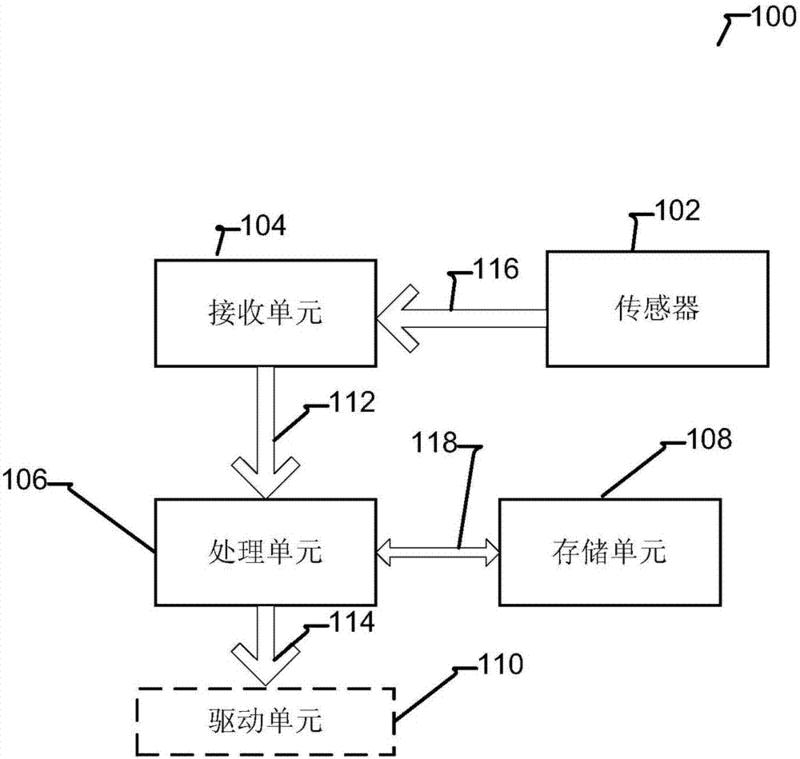 機(jī)器人及其人體下肢步態(tài)識(shí)別裝置和方法