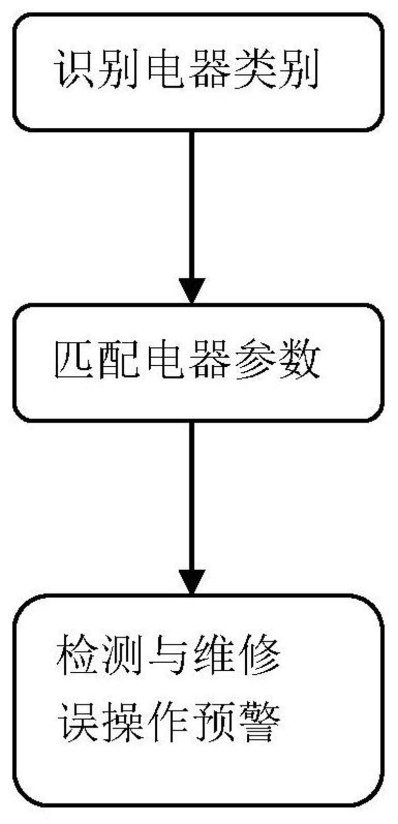 一種關聯(lián)藍牙APP的家用電器維修誤操作預警系統(tǒng)