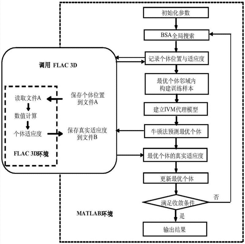 一種大型洞室群圍巖力學(xué)參數(shù)反演方法