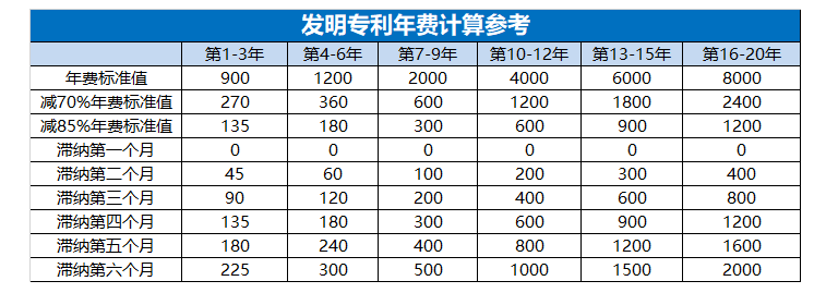 專利年費(fèi),廣西專利申請(qǐng)代理機(jī)構(gòu),東創(chuàng)網(wǎng),