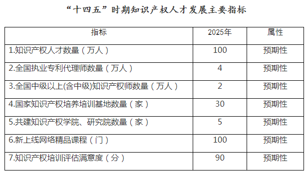 知識產(chǎn)權(quán),專利,東創(chuàng)知識產(chǎn)權(quán),